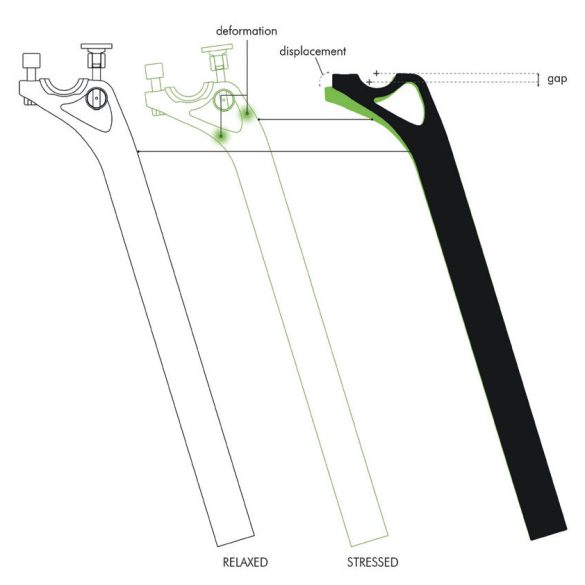 URSUS MAGNUS SP700